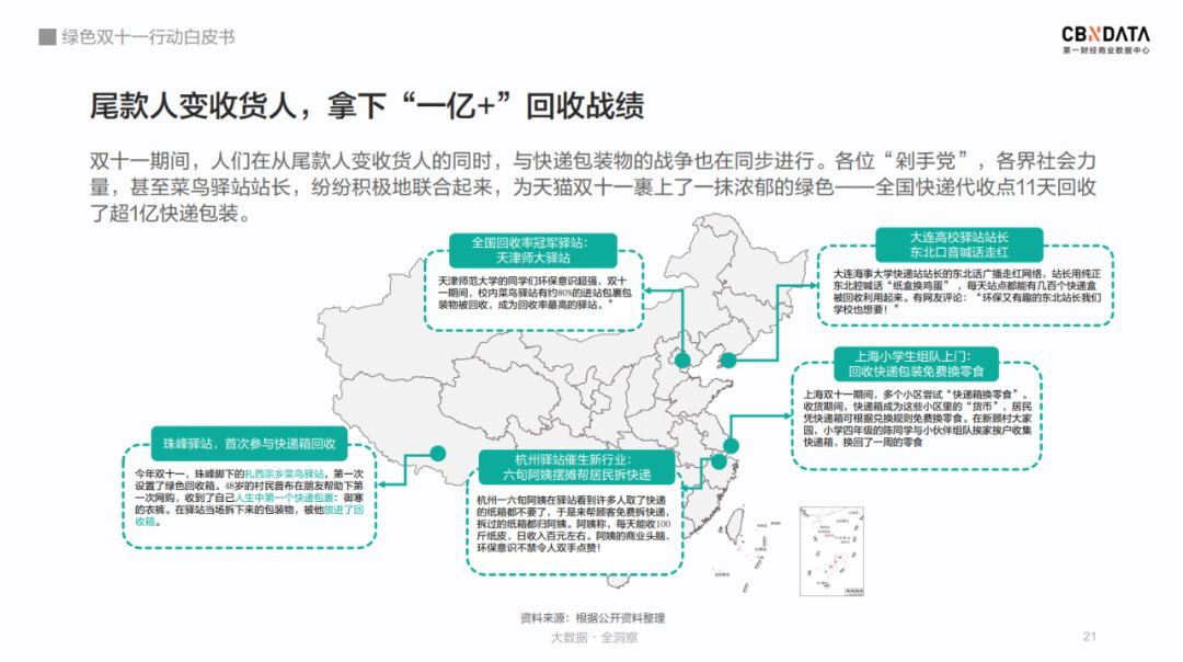 绿色双十一行动白皮书：全国快递驿站回收包装超1亿_物流_电商之家