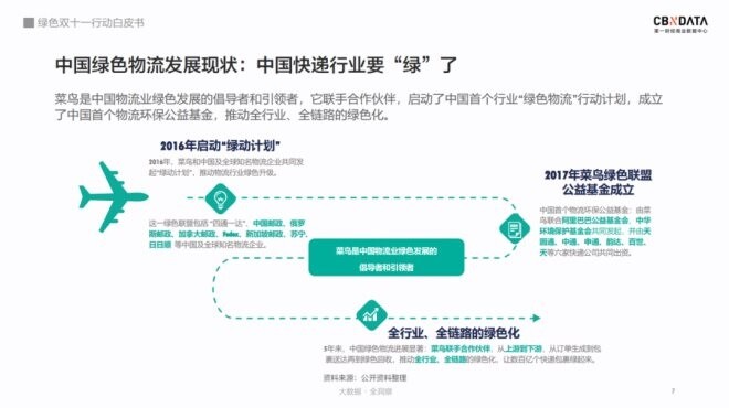 绿色双十一行动白皮书：全国快递驿站回收包装超1亿_物流_电商之家