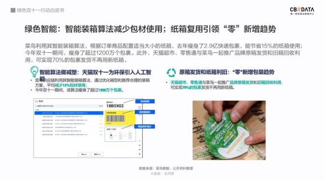 绿色双十一行动白皮书：全国快递驿站回收包装超1亿_物流_电商之家