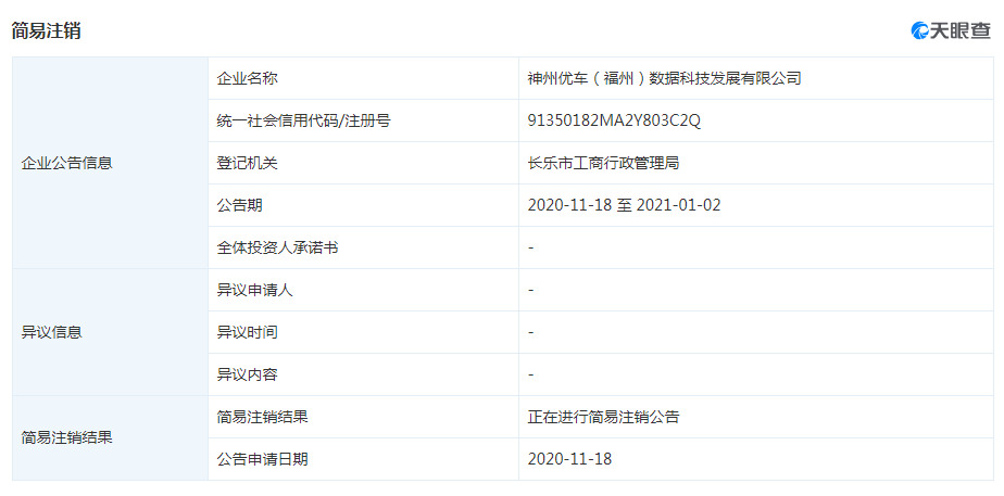 神州优车全资子公司申请简易注销_O2O_电商之家