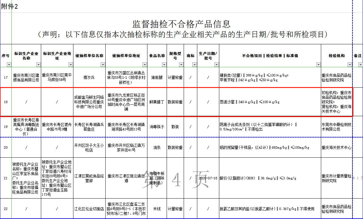 重庆盒马分公司抽检样品不合格_零售_电商之家