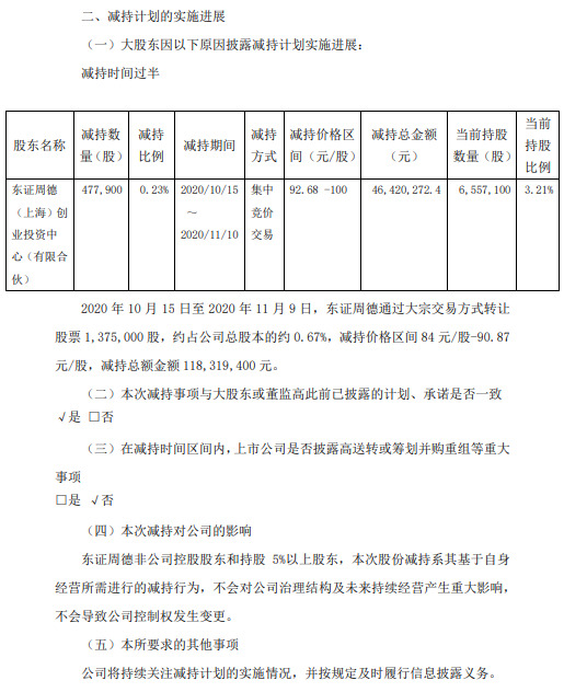 国联股份：股东东证周德累计减持185.29万股_B2B_电商之家