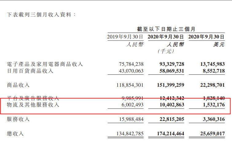 外媒：京东物流正筹备2021年IPO 估值约400亿美元_物流_电商之家