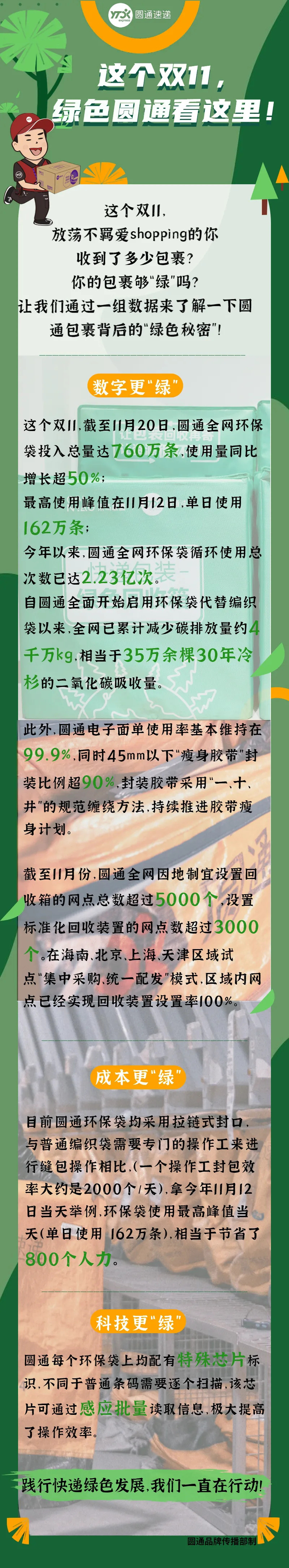 圆通：双11环保袋投入量达760万条，使用量增长超半_物流_电商之家