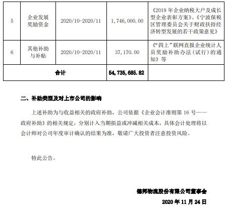 德邦股份：累计获得政府补助共计约5474万元_物流_电商之家