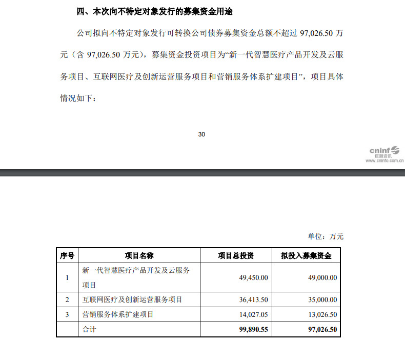 卫宁健康拟募资9.7亿元加码智慧医疗_零售_电商之家