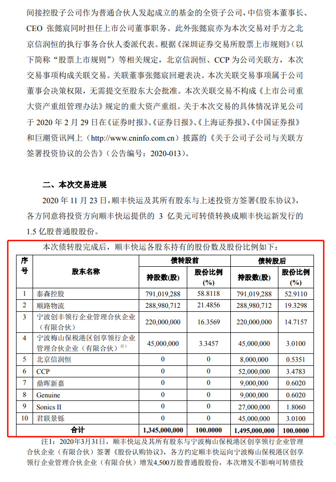 顺丰控股：顺丰快运3亿美元可转债转换成1.5亿股普通股股份_物流_电商之家