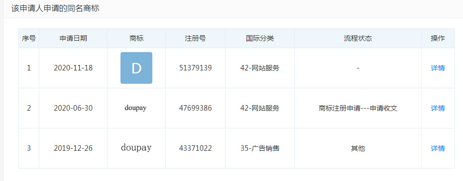 字节跳动申请“doupay”商标 已拿下四张金融牌照_支付_电商之家