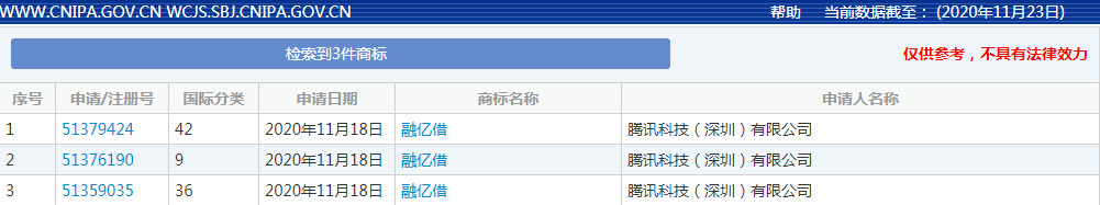 腾讯申请注册多条“融亿借”商标_支付_电商之家