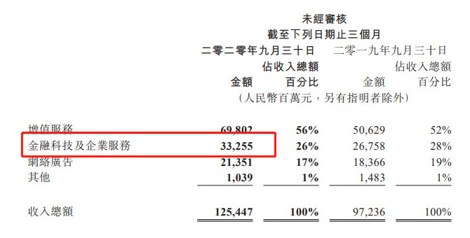 腾讯申请注册多条“融亿借”商标_支付_电商之家