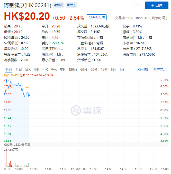 阿里健康扭亏为盈 2020年中期营收71.62亿元_零售_电商之家