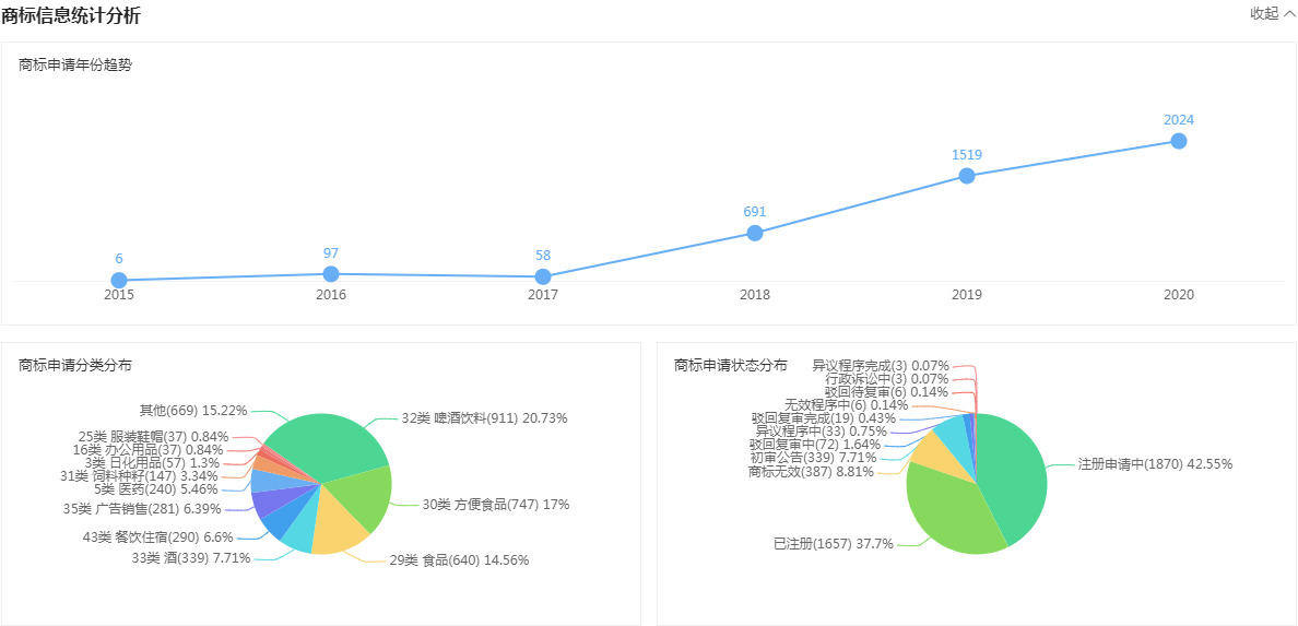 元气森林申请“OKK”“你可真行”等多个商标_零售_电商之家