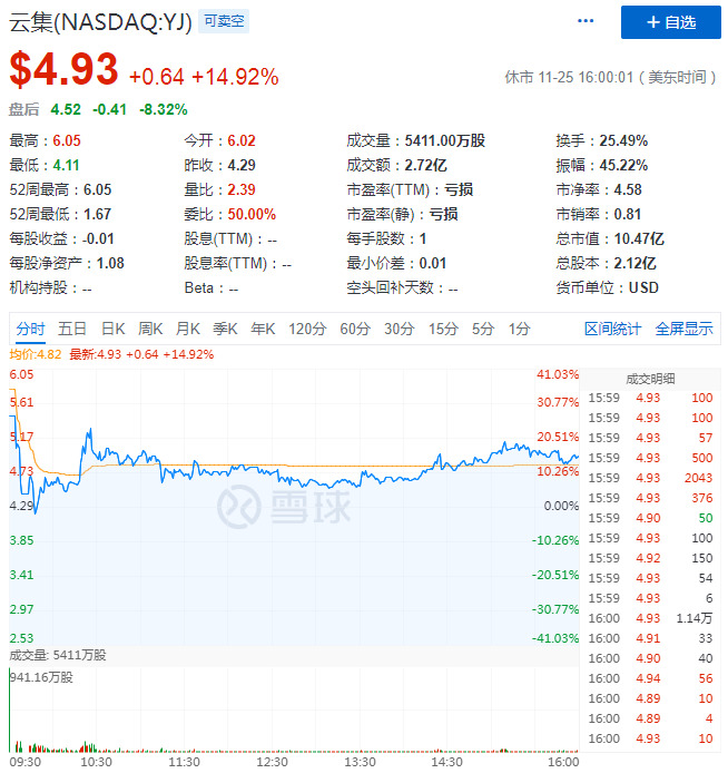 云集Q3财报：商城GMV同比增长128%，达73亿元_零售_电商之家