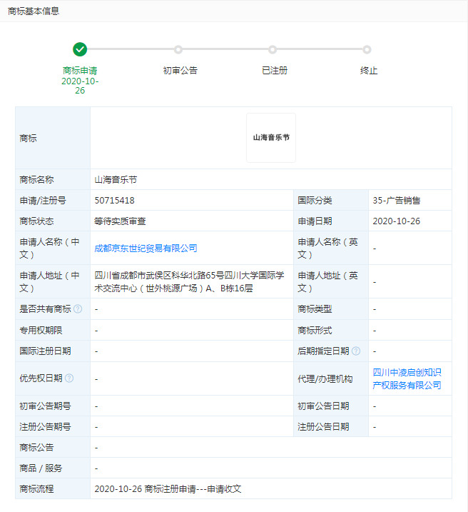 京东旗下公司新增“山海音乐节”商标_零售_电商之家