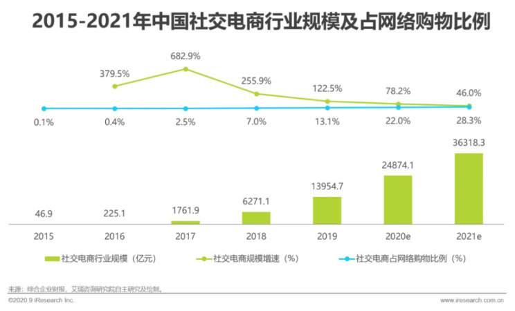 小红书：以内容做电商，能走多久_零售_电商之家