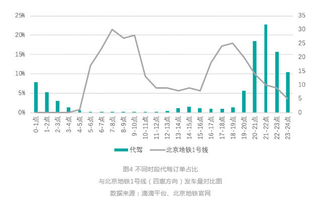 滴滴报告：2019年近23万代驾司机在平台获得收入_O2O_电商之家