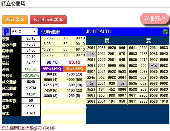 京东健康登陆港交所 首日市值破3000亿港元_零售_电商之家