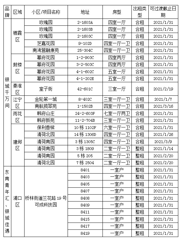 南京向蛋壳租户提供1-2个月过渡居住房_O2O_电商之家