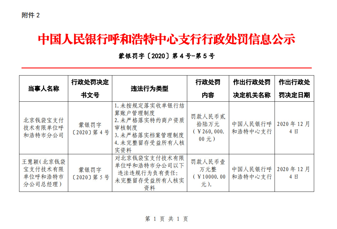 美团旗下钱袋宝支付被罚款26万元_支付_电商之家