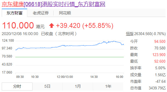 京东健康被纳入MSCI中国全股票指数_零售_电商之家