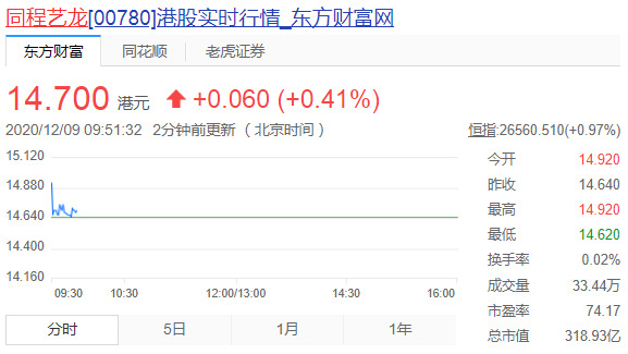 同程艺龙：拟发行660万股新股份以奖励163人_O2O_电商之家