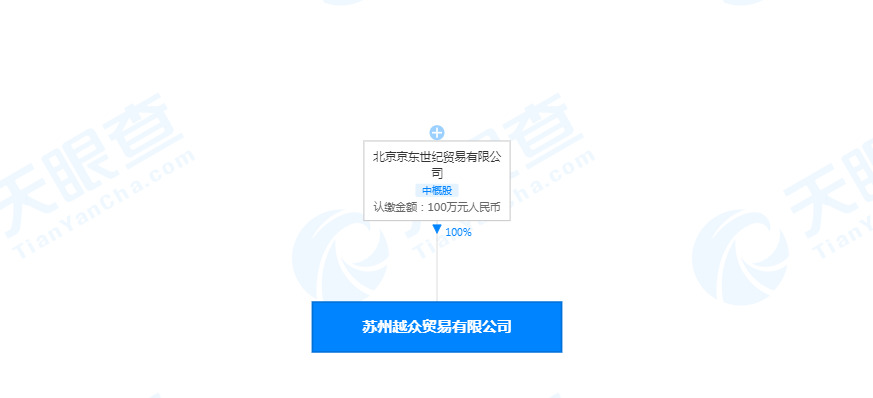 京东关联公司成立苏州越众贸易有限公司_零售_电商之家