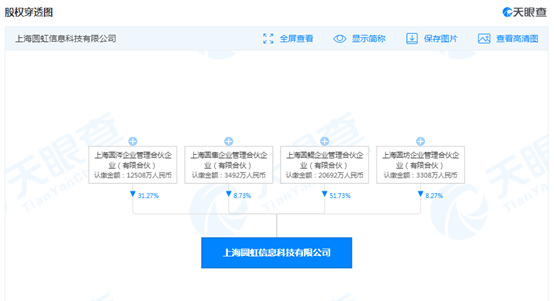 喻渭蛟之子成圆通旗下多家合伙企业大股东_人物_电商之家