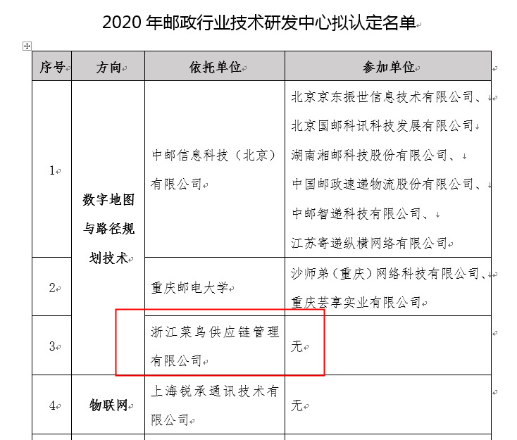 菜鸟、顺丰等被拟认定为2020年度邮政行业技术研发中心_物流_电商之家