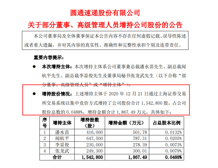 圆通速递：部分董事、高管增持公司股份合计154万股_物流_电商之家