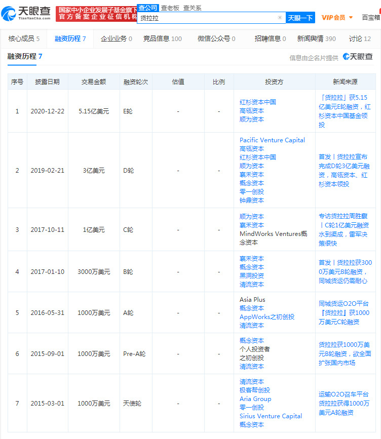 货拉拉宣布完成5.15亿美元E轮融资_O2O_电商之家