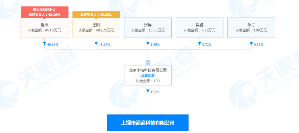 滴滴关联公司在江西成立科技公司 程维担任法定代表人_O2O_电商之家