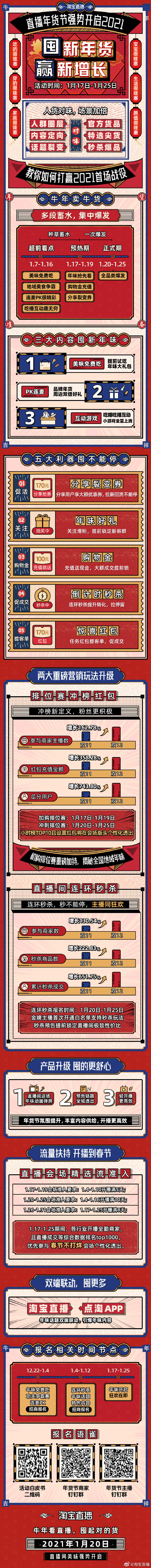 淘宝直播1月17日起将开启2021年货节活动_零售_电商之家