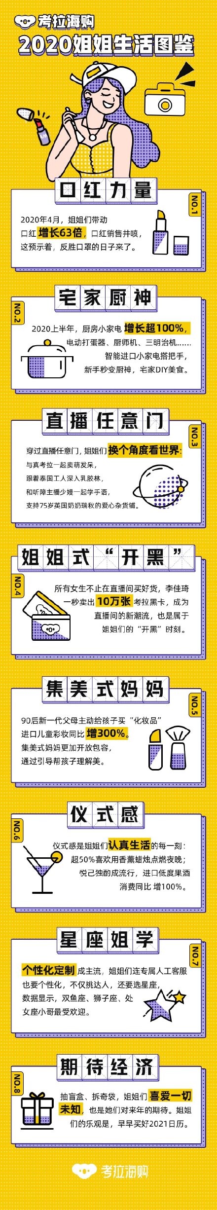 考拉海购发布“2020姐姐生活图鉴”_跨境电商_电商之家