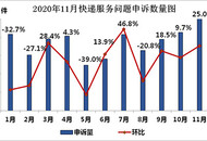 11月快递红黑榜出炉 顺丰、极兔、德邦等申诉率偏高