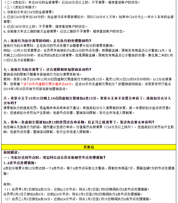 淘宝调整违规行为扣分及节点细则_零售_电商之家