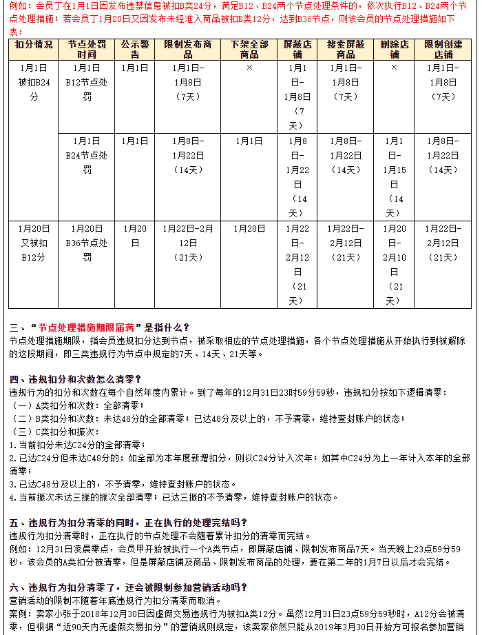 淘宝调整违规行为扣分及节点细则_零售_电商之家