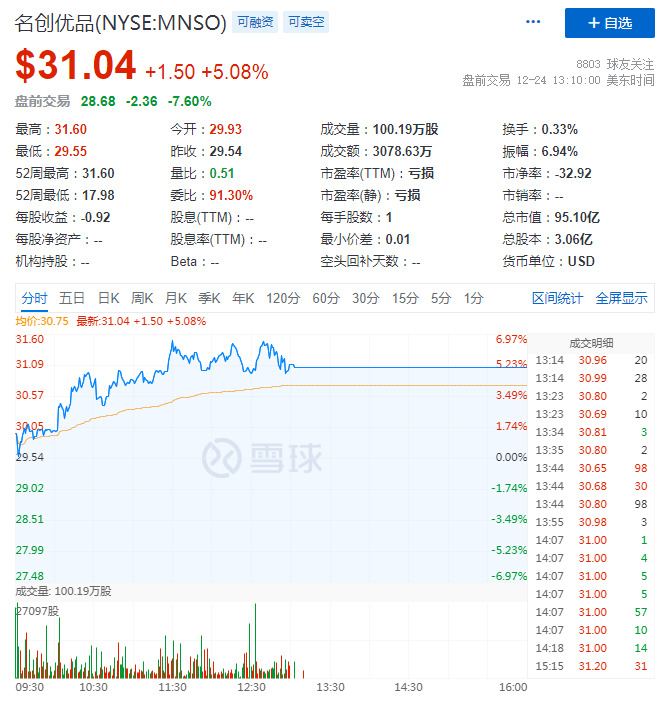 监管部门规范盲盒经营 名创优品股价跌近8%_零售_电商之家