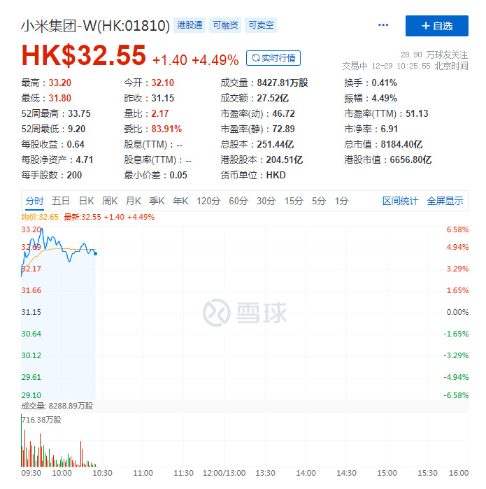 雷军：小米股价两年低于发行价，这是超级郁闷的事_人物_电商之家