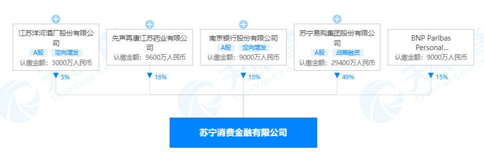 苏宁消费金融有限公司法定代表人变更 孙立勇接任_支付_电商之家