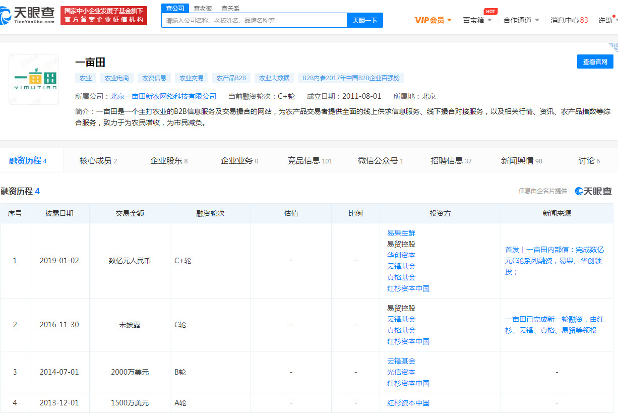 一亩田：近一个月大葱市场采购热度上涨34%_B2B_电商之家