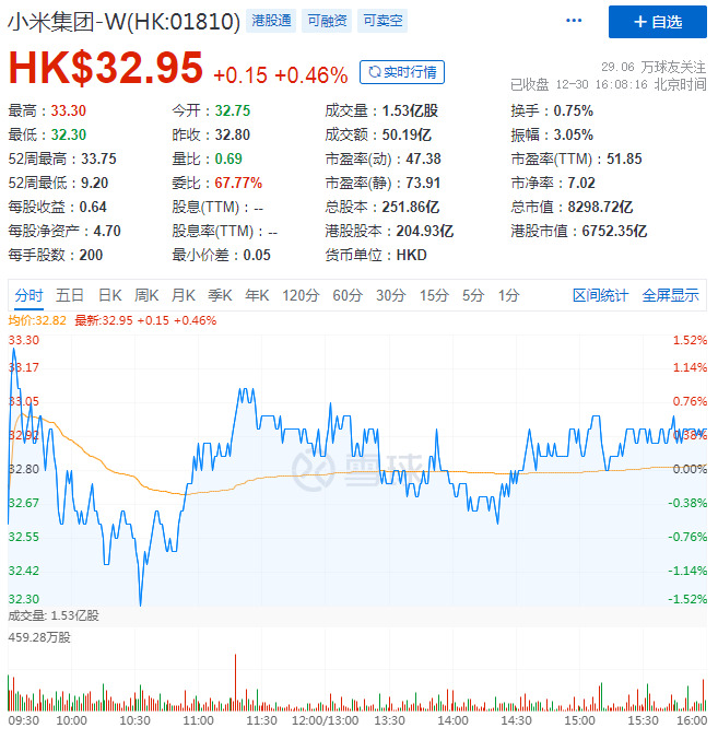 小米组织架构调整后续：互联网业务部下设12个部门_零售_电商之家