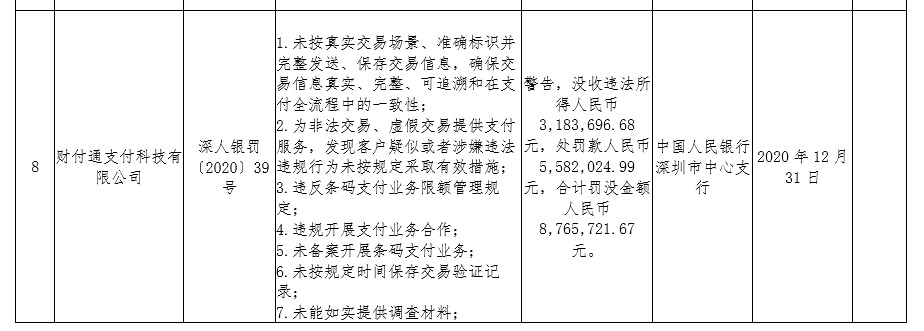 腾讯金融旗下财付通遭罚没876万元_支付_电商之家