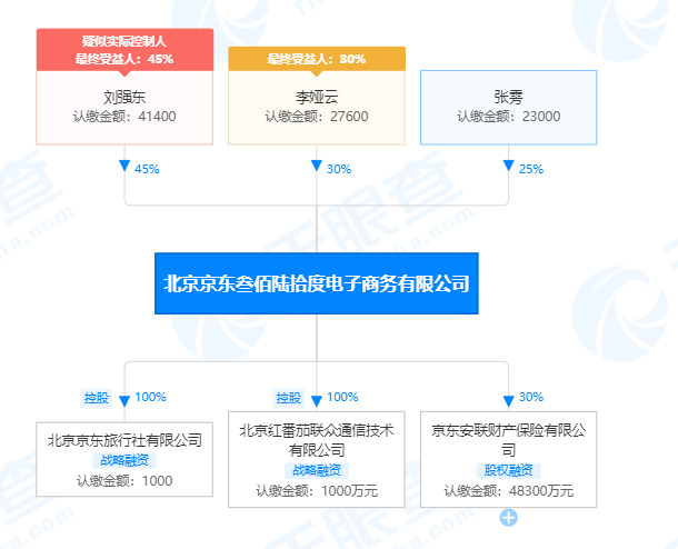 京东关联公司申请“洗净净”“洗白白”等商标_零售_电商之家