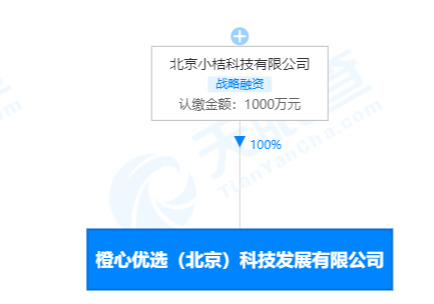 橙心优选关联公司申请“橙新购”、“橙心工坊”商标_零售_电商之家