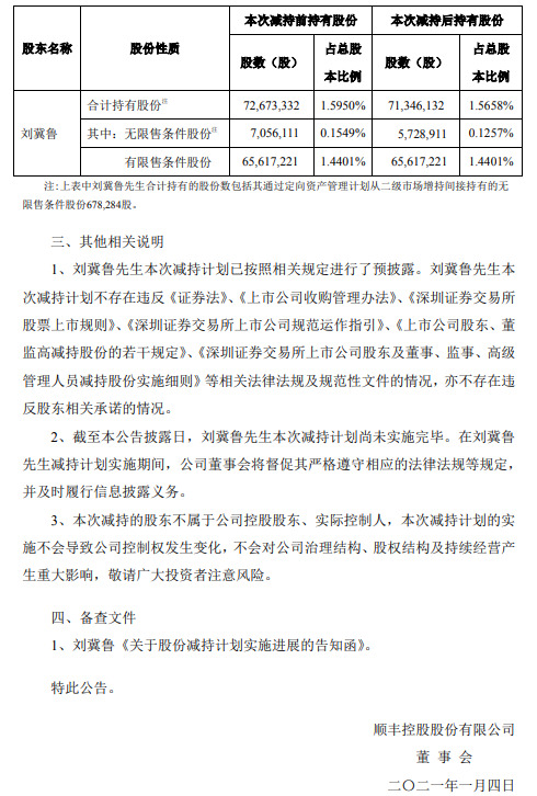 顺丰控股：监事刘冀鲁减持数量过半 减持132.72万股_物流_电商之家