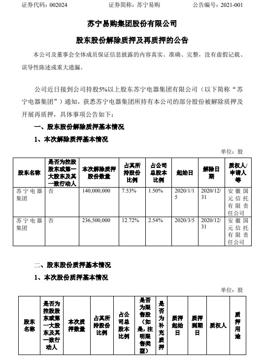 苏宁易购：部分股份被解除质押及开展再质押_零售_电商之家