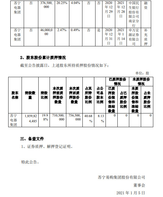 苏宁易购：部分股份被解除质押及开展再质押_零售_电商之家