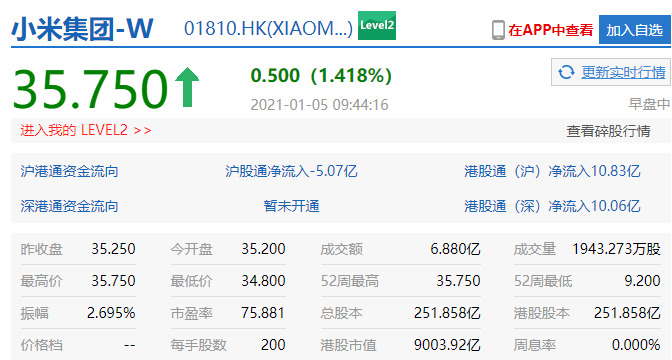 小米集团市值超9000亿港元 创历史新高_零售_电商之家