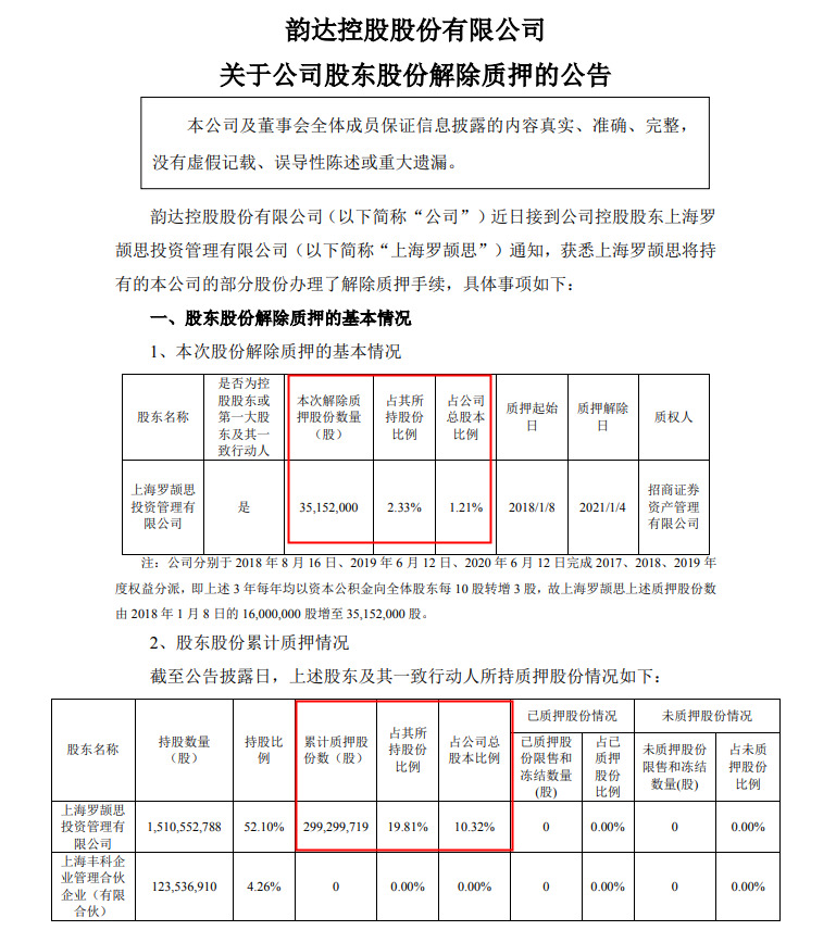 韵达股份：控股股东上海罗颉思解除质押股份3515.2万股_物流_电商之家