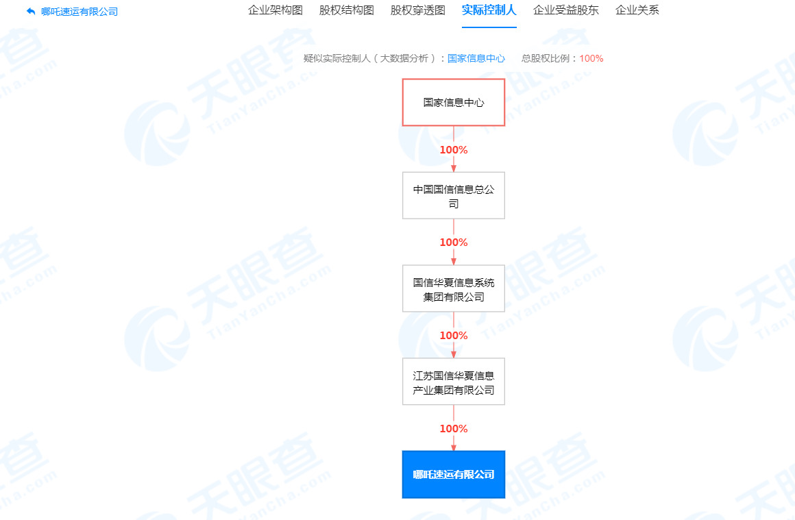 背靠央企 新加盟制快递企业哪吒速运开启加盟_物流_电商之家